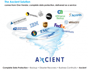 Learn more about Axcient's all-in-one systems management solution!